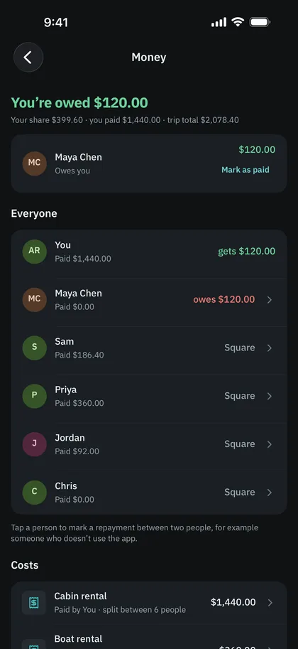 Money screen in dark mode: You’re owed $120.00; Maya Chen owes you $120.00, with Mark as paid; Everyone shows what each person paid and whether they get, owe or are square.