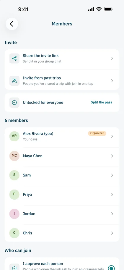 Members screen for Lake Tahoe cabin: Share the invite link and Invite from past trips, Unlocked for everyone with Split the pass, and the six members: Alex Rivera (you, organizer), Maya Chen, Sam, Priya, Jordan and Chris.